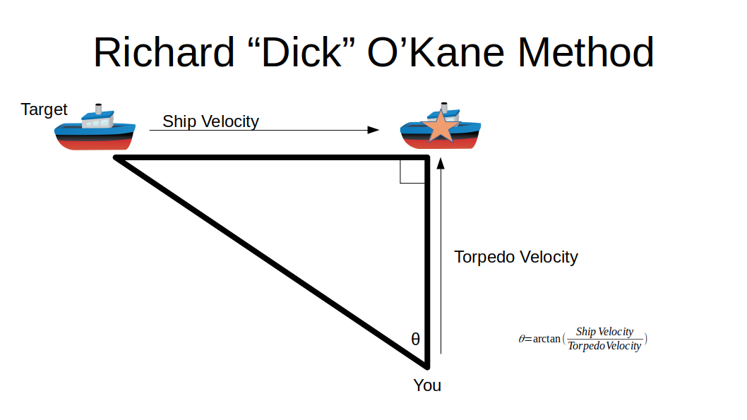 Dick O'kane Triangle and equation